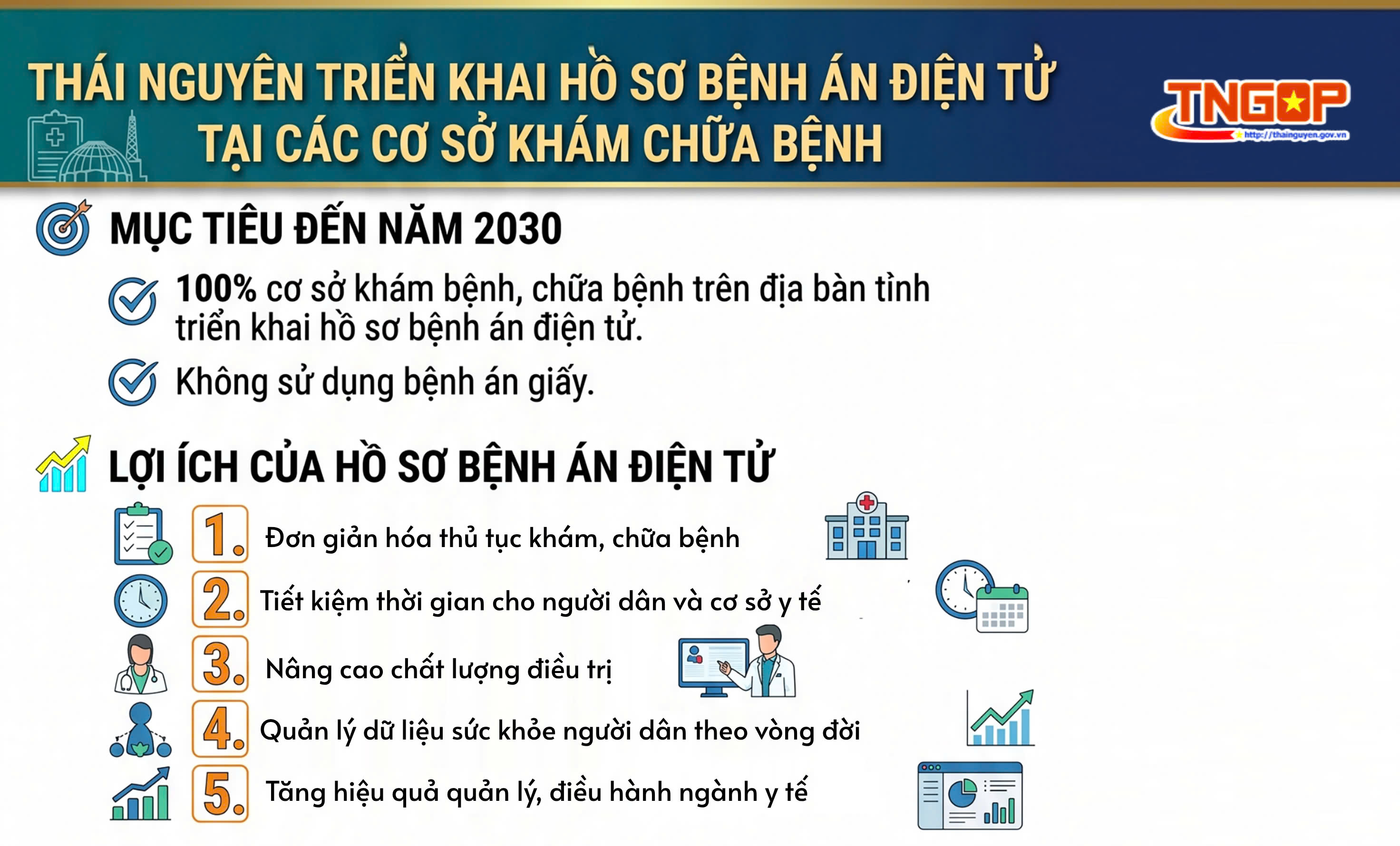 Thái Nguyên triển khai hồ sơ bệnh án điện tử tại các cơ sở khám chữa bệnh