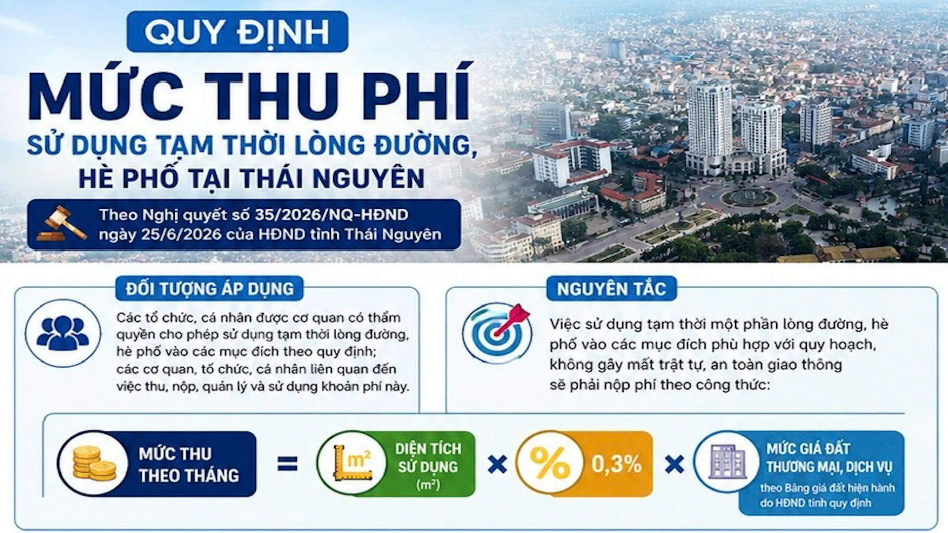 Quy định mức thu phí sử dụng tạm thời lòng đường, hè phố tại Thái Nguyên