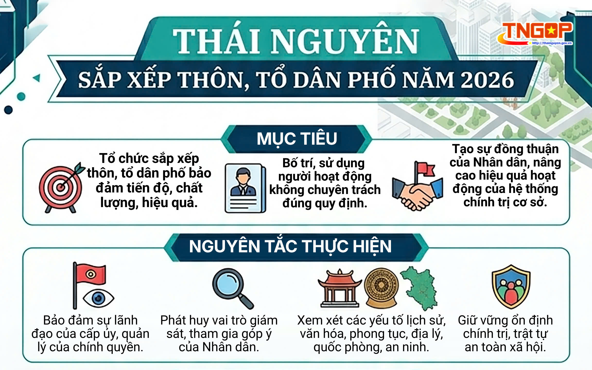 Thái Nguyên sắp xếp thôn, tổ dân phố năm 2026