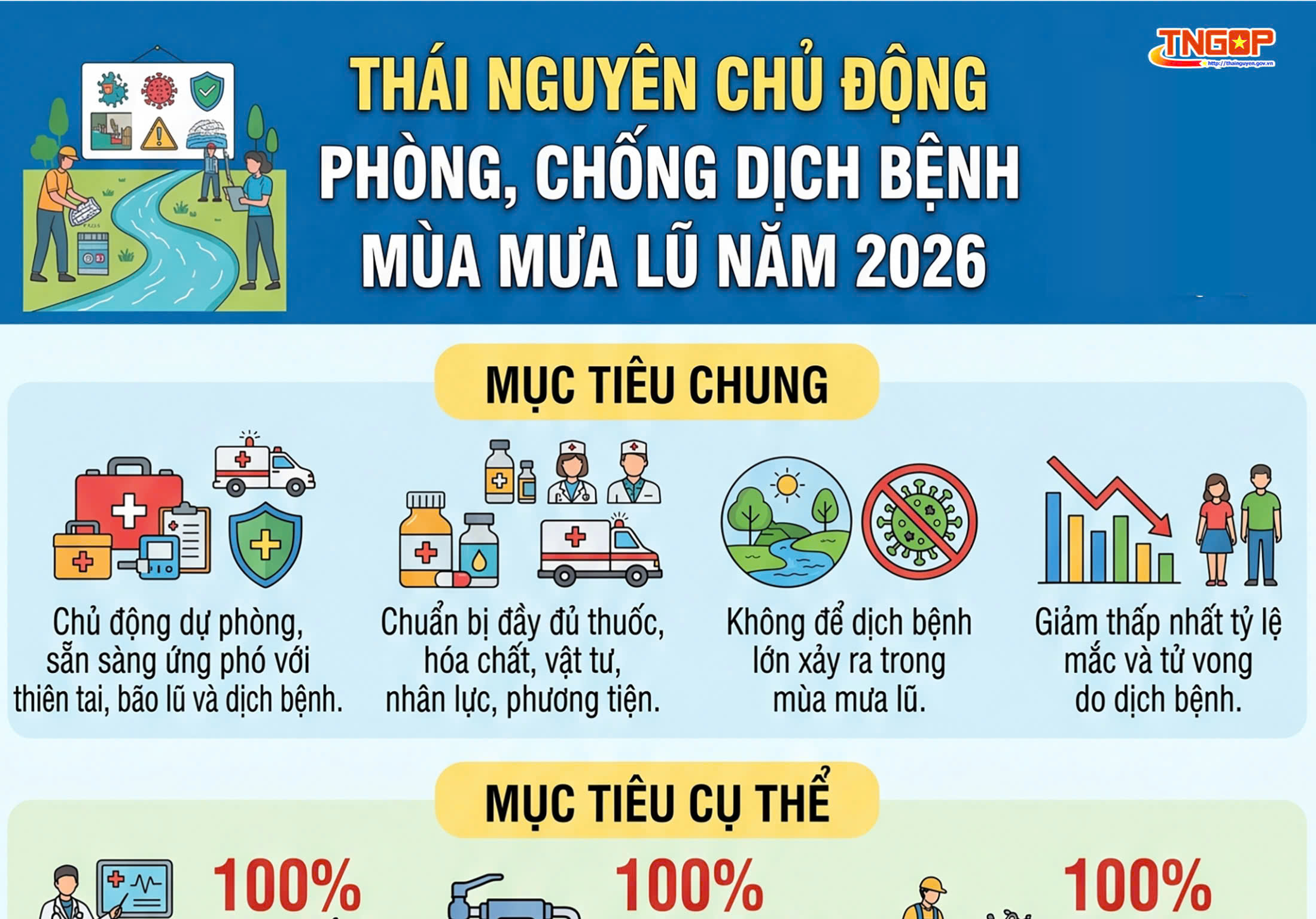 Thái Nguyên chủ động phòng, chống dịch bệnh mùa mưa lũ năm 2026