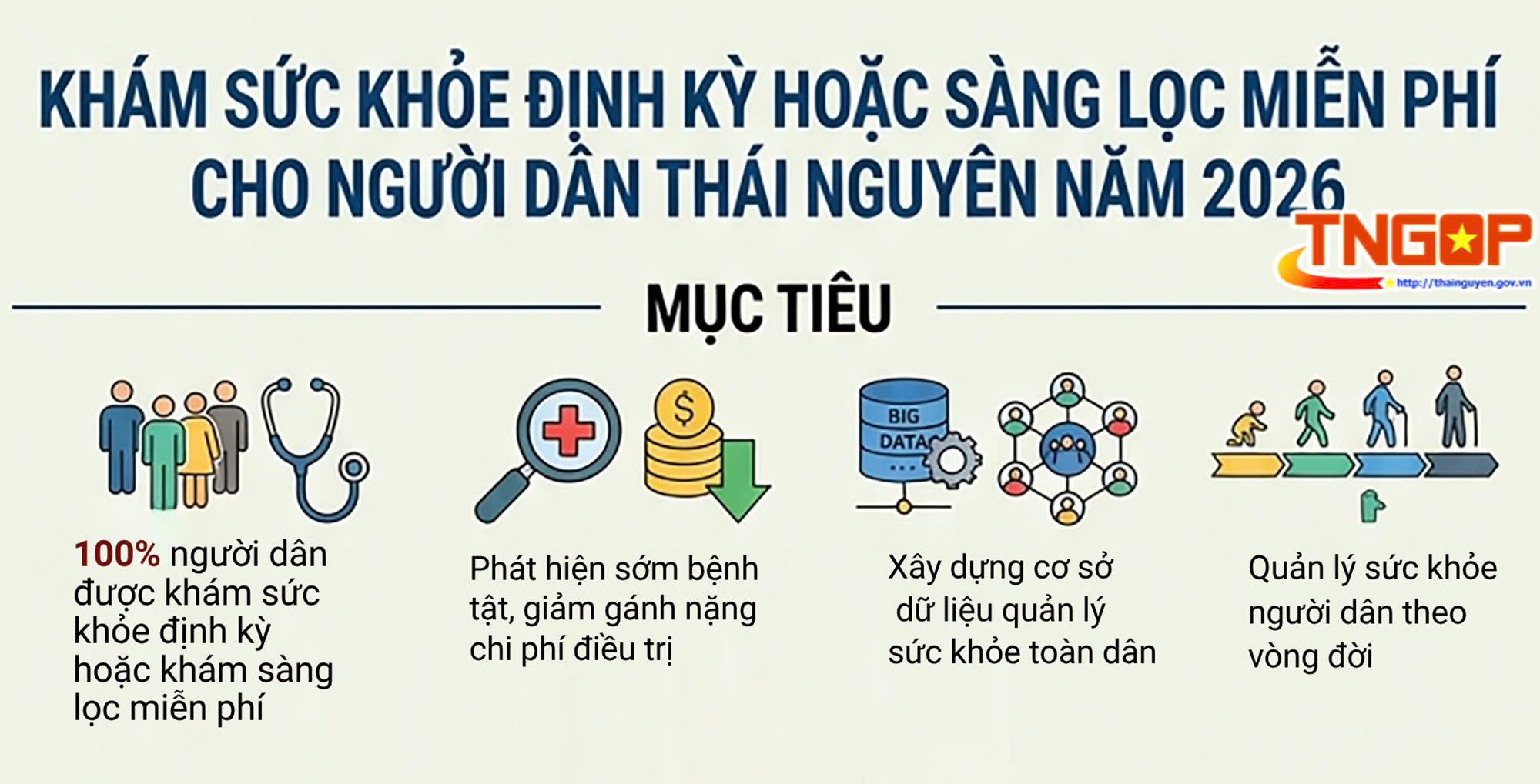 Khám sức khỏe định kỳ, sàng lọc miễn phí cho người dân Thái Nguyên năm 2026