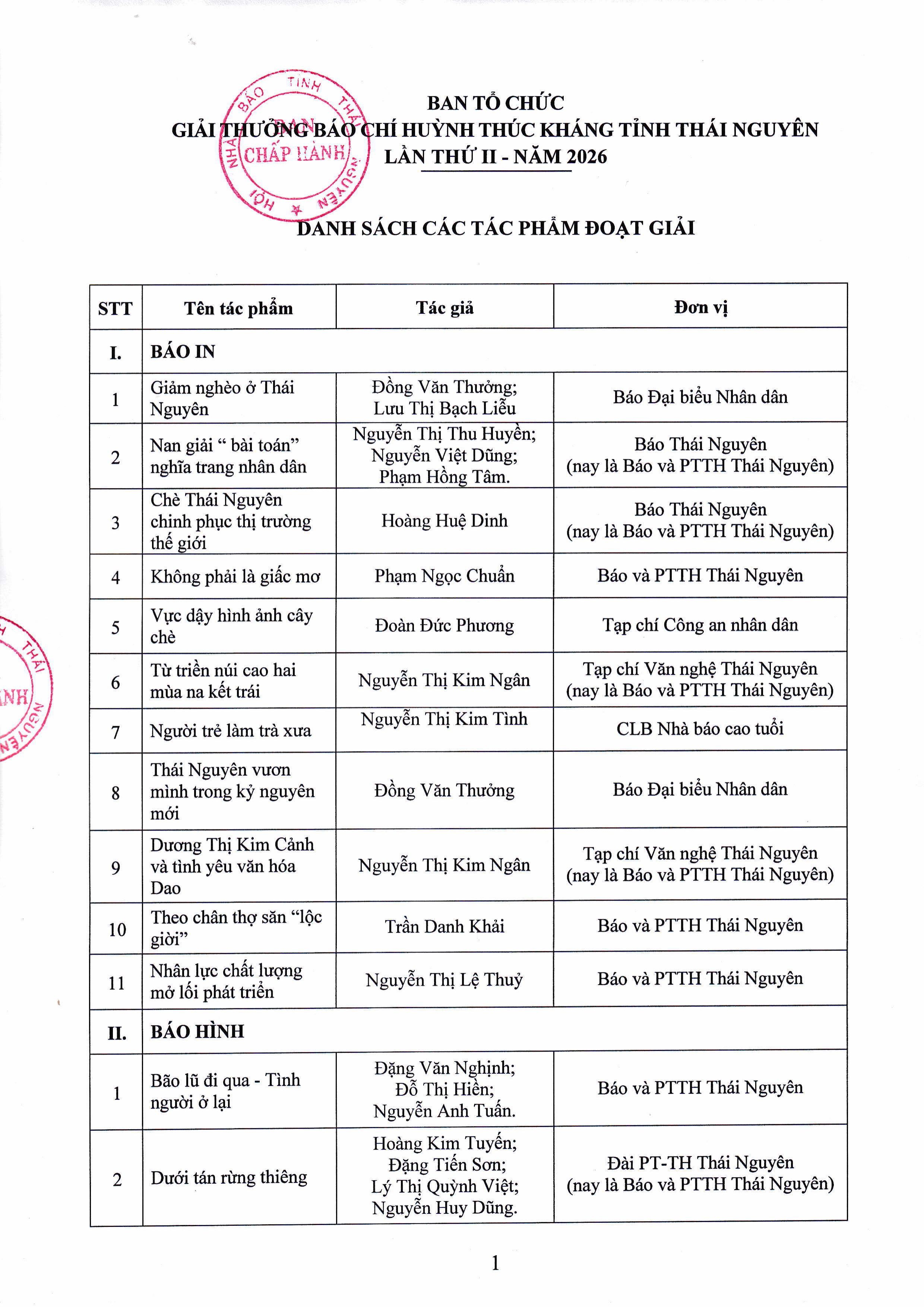 38 tác phẩm đạt Giải thưởng Báo chí Huỳnh Thúc Kháng tỉnh Thái Nguyên lần thứ II - năm 2026