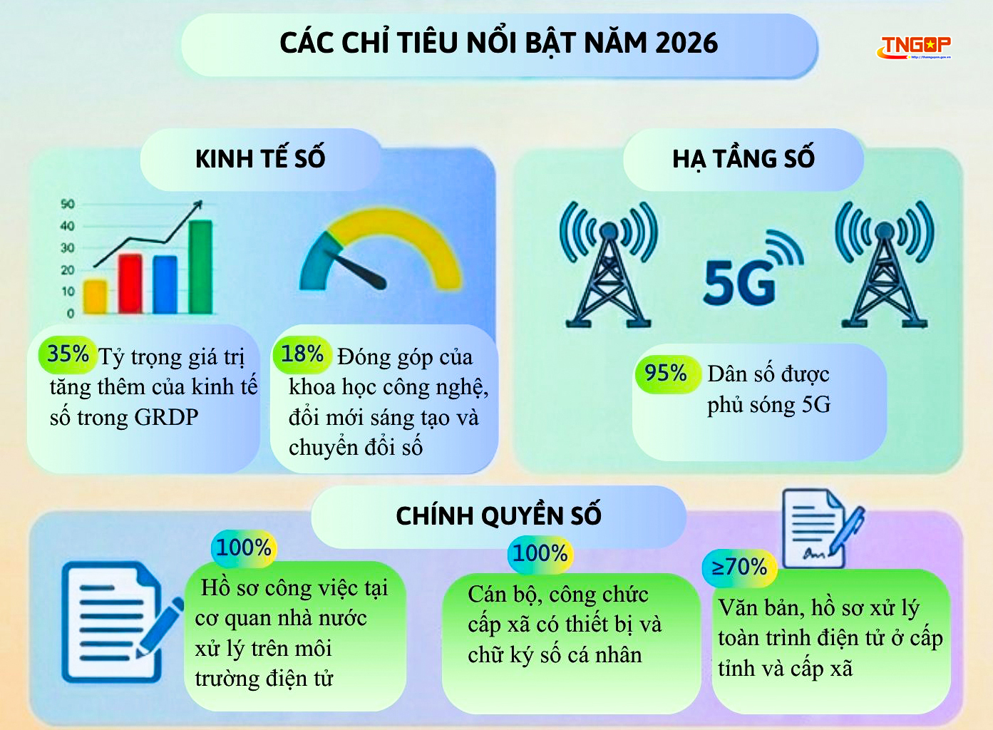 Thái Nguyên triển khai kế hoạch phát triển khoa học, công nghệ, đổi mới sáng tạo và chuyển đổi số năm 2026