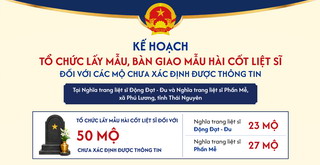  Kế hoạch tổ chức lấy mẫu, bàn giao mẫu hài cốt liệt sĩ đối với các mộ chưa xác định được thông tin tại Nghĩa trang liệt sĩ Động Đạt - Đu và Nghĩa trang liệt sĩ Phấn Mễ, xã Phú Lương, tỉnh Thái Nguyên