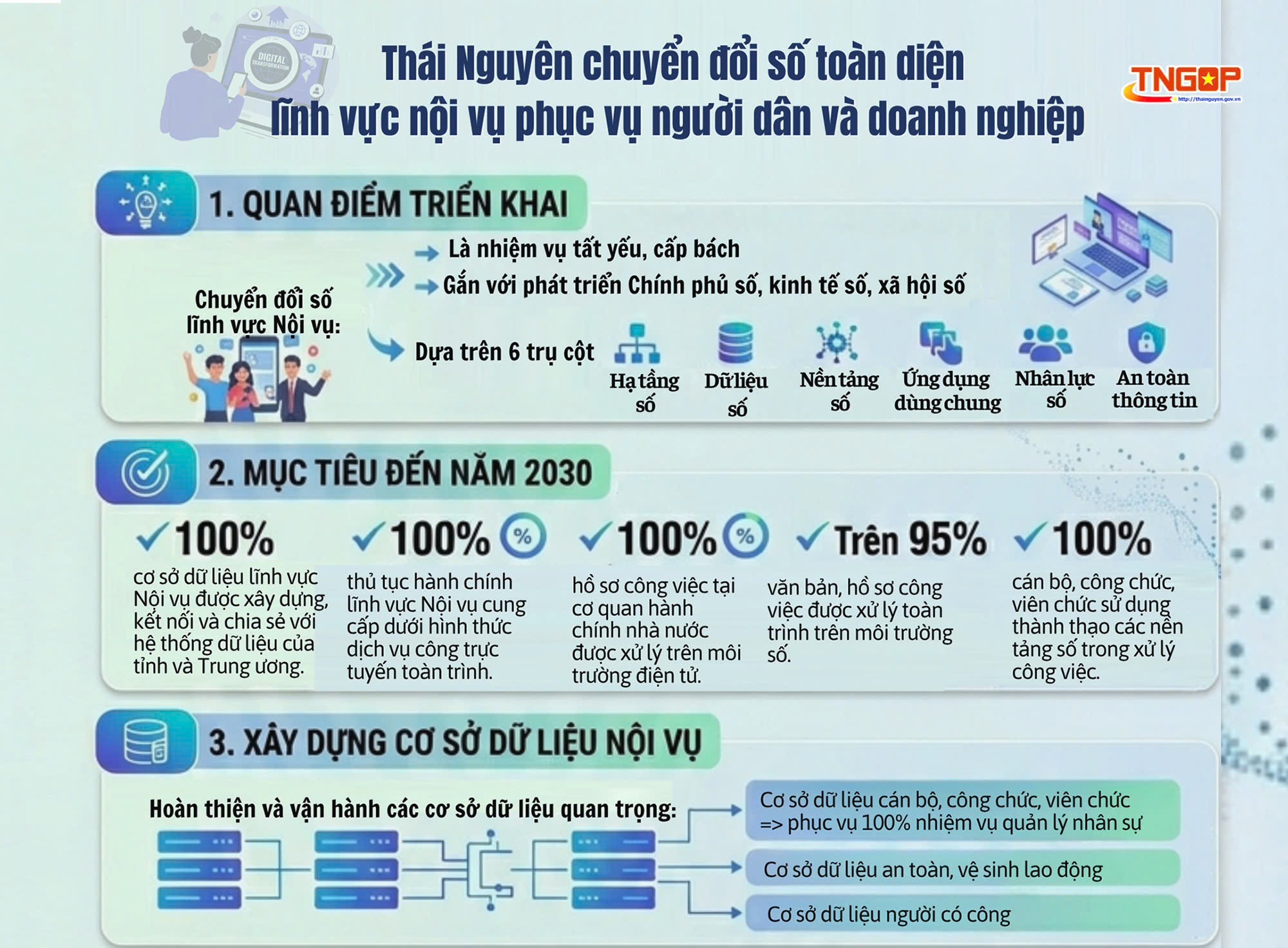 Thái Nguyên chuyển đổi số toàn diện lĩnh vực nội vụ phục vụ người dân và doanh nghiệp