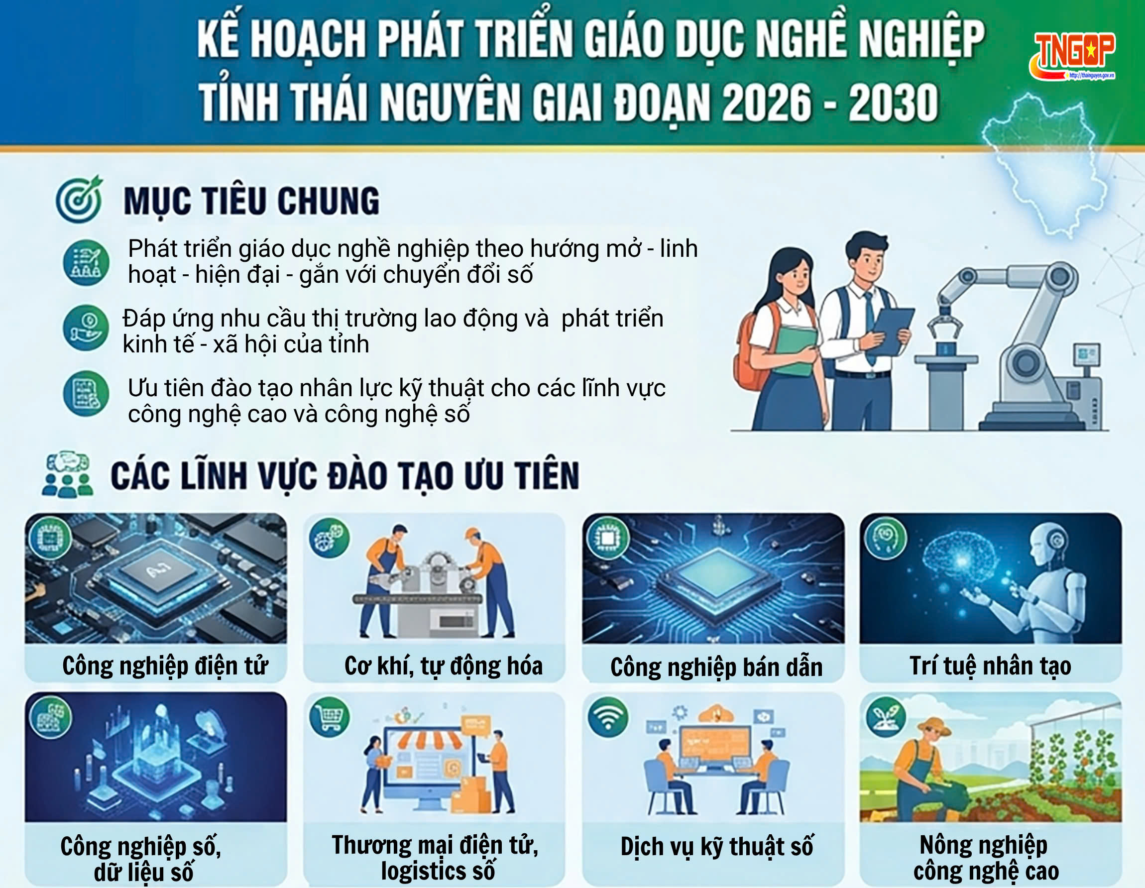 Kế hoạch phát triển giáo dục nghề nghiệp tỉnh Thái Nguyên giai đoạn 2026 - 2030