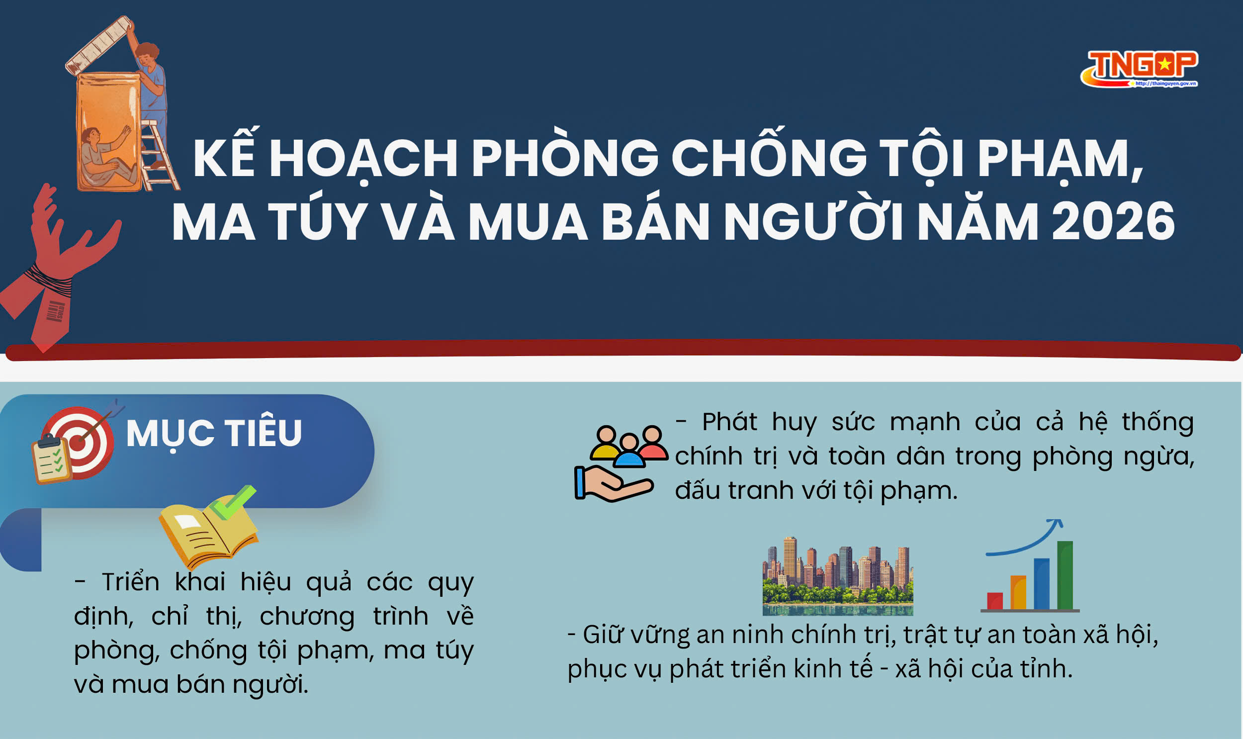 Kế hoạch phòng chống tội phạm, ma túy và mua bán người năm 2026