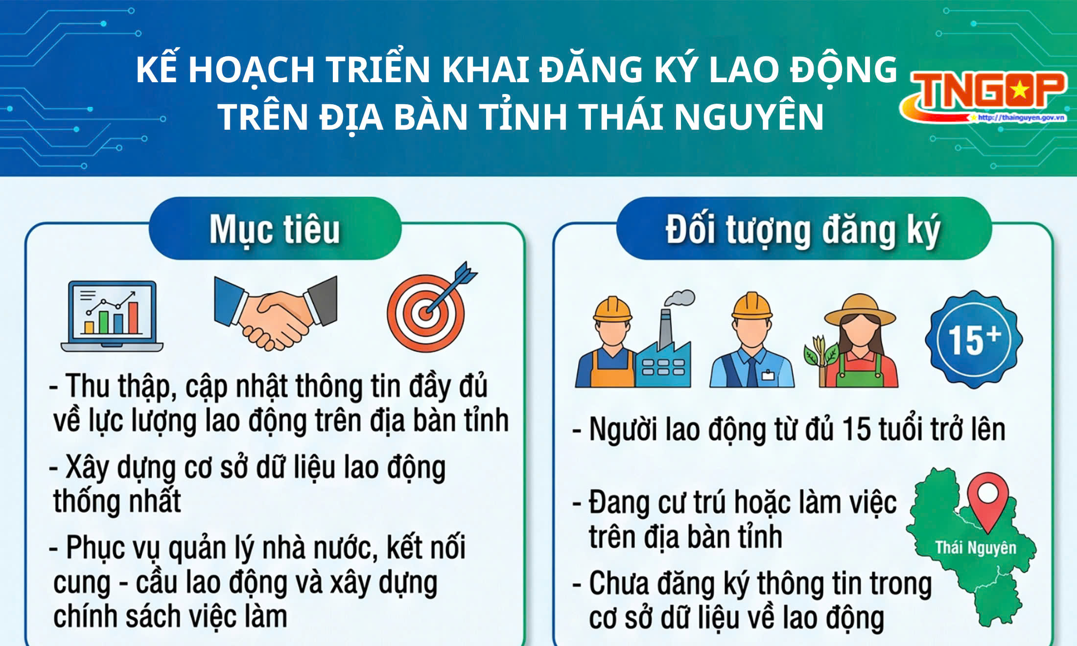 Kế hoạch triển khai đăng ký lao động trên địa bàn tỉnh Thái Nguyên