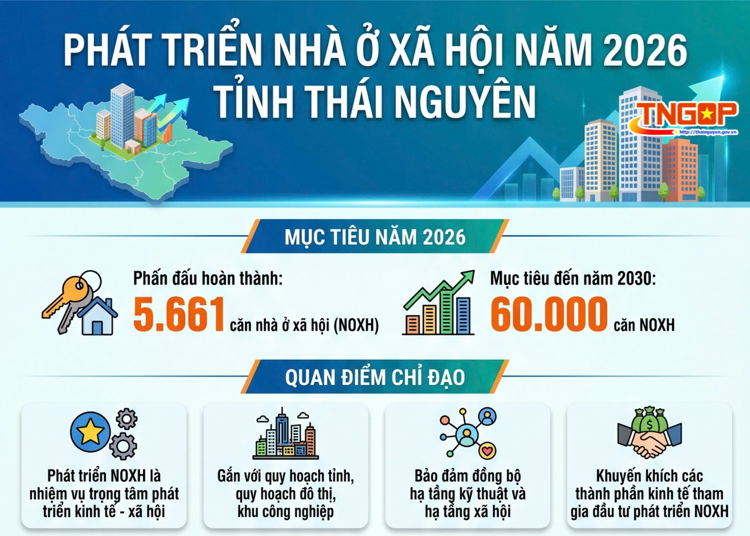 Phát triển nhà ở xã hội năm 2026 tỉnh Thái Nguyên