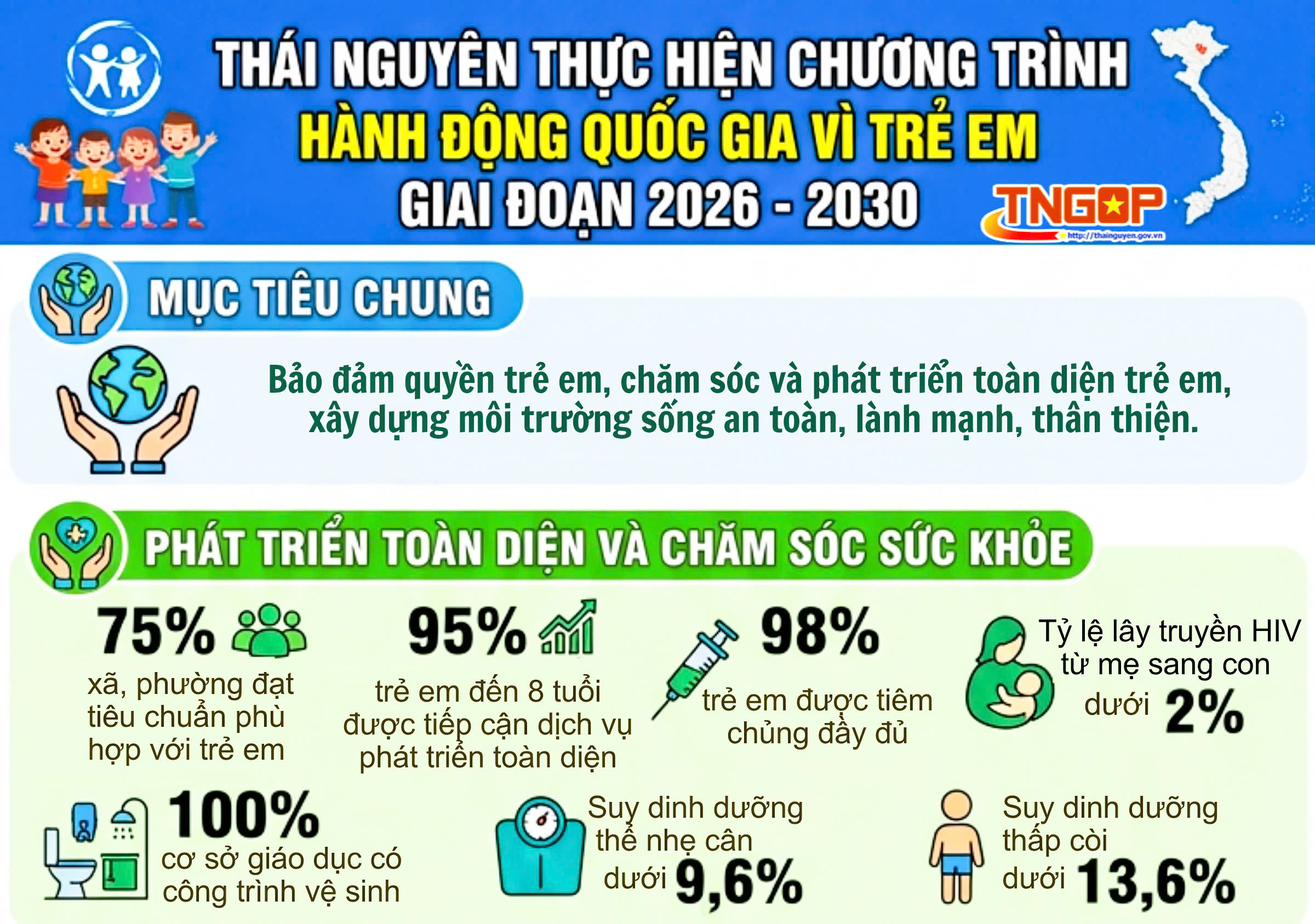 Thái Nguyên thực hiện chương trình hành động quốc gia vì trẻ em giai đoạn 2026 - 2030