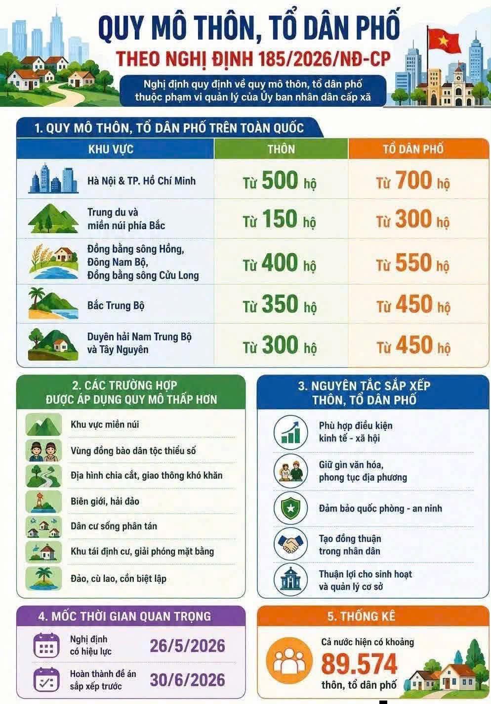 Thanh Mai khẩn trương triển khai kế hoạch sắp xếp, sáp nhập thôn năm 2026