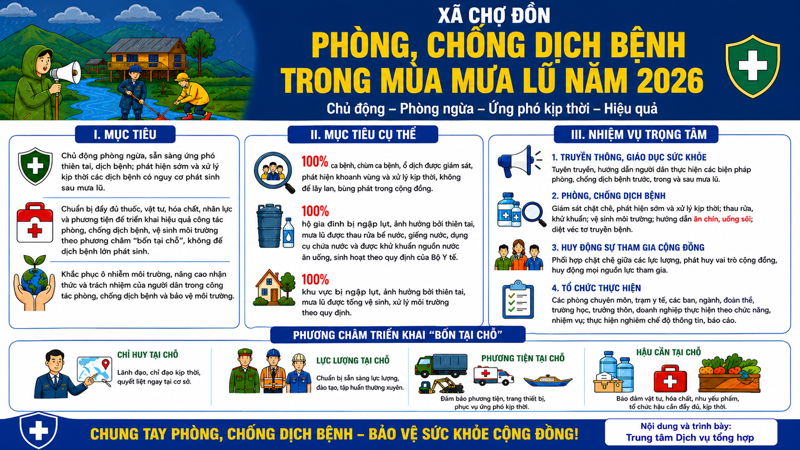 Chủ động phòng, chống dịch bệnh, bảo đảm nước sạch và vệ sinh môi trường mùa mưa lũ năm 2026