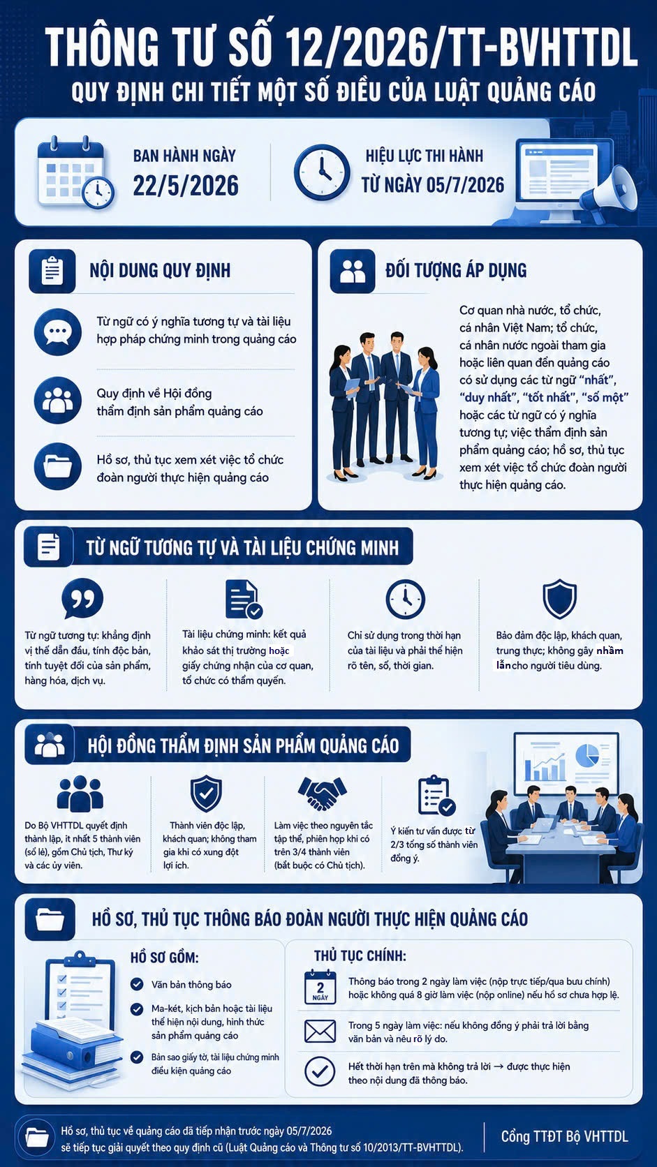 Infographic: Quy định chi tiết một số điều của Luật Quảng cáo tại Thông tư số 12/2026/TT-BVHTTDL