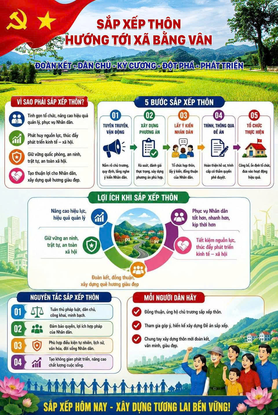 SẮP XẾP, SÁP NHẬP THÔN – CHỦ TRƯƠNG LỚN VÌ SỰ PHÁT TRIỂN LÂU DÀI CỦA ĐỊA PHƯƠNG CƠ SỞ PHÁP LÝ CHẶT CHẼ:
