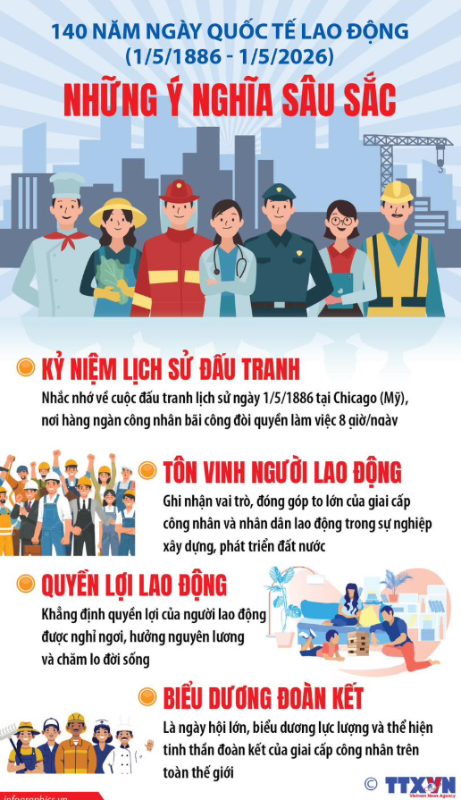 CHÀO MỪNG 140 NĂM NGÀY QUỐC TẾ LAO ĐỘNG (1/5/1886 - 1/5/2026)