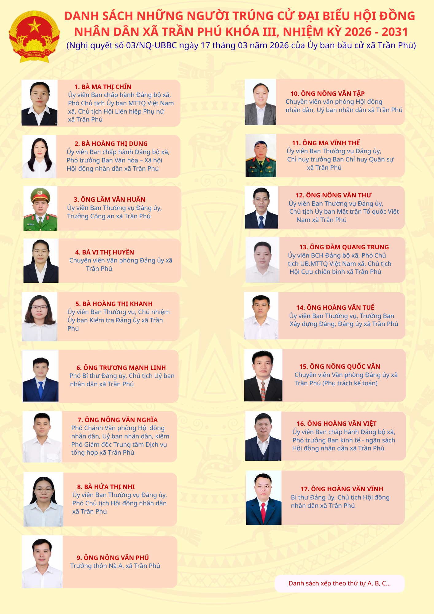 Danh sách những người trúng cử đại biểu Hội đồng nhân dân xã Trần Phú khóa III, nhiệm kỳ 2026 - 2031 			