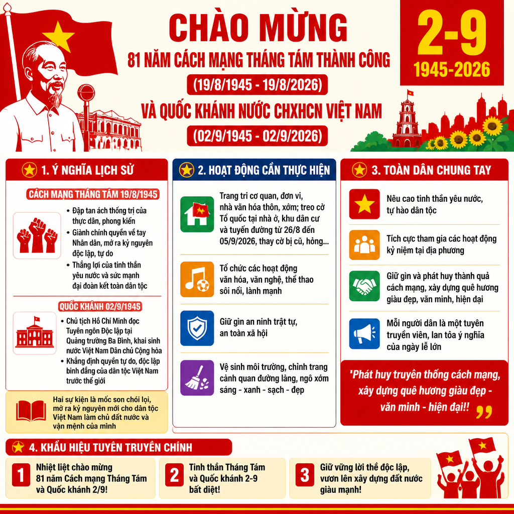 Xã Bạch Thông đẩy mạnh tuyên truyền kỷ niệm 81 năm Cách mạng tháng Tám và Quốc khánh 2/9