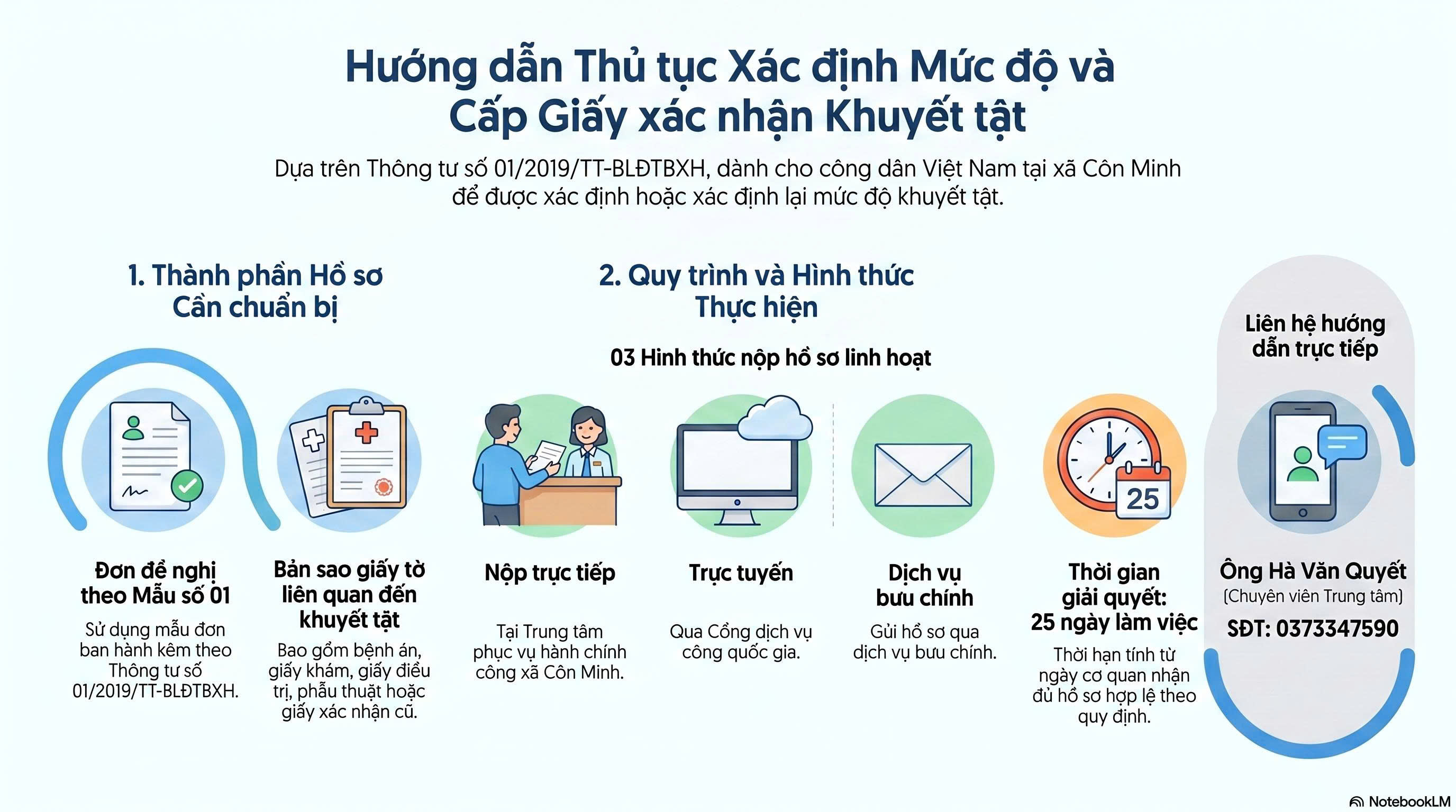 TRUNG TÂM PHỤC VỤ HÀNH CHÍNH CÔNG XÃ CÔN MINH HƢỚNG DẪN THỰC HIỆN THỦ TỤC XÁC ĐỊNH, XÁC ĐỊNH LẠI MỨC ĐỘ KHUYẾT TẬT VÀ CẤP GIẤY XÁC NHẬN KHUYẾT TẬT (Theo Thông tư số 01/2019/TT-BLĐTBXH)