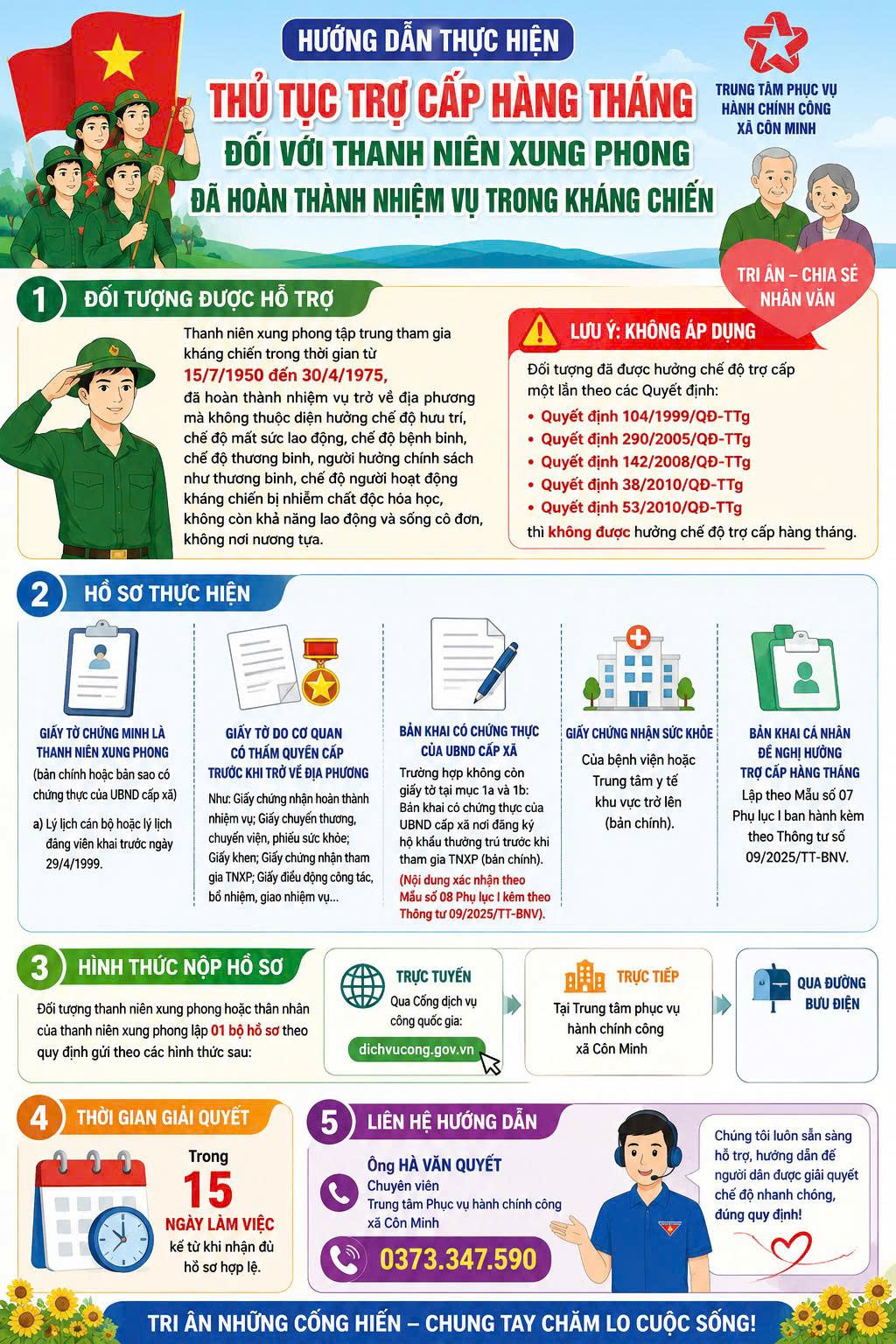 TRUNG TÂM PHỤC VỤ HÀNH CHÍNH CÔNG XÃ CÔN MINH HƯỚNG DẪN THỰC HIỆN  THỦ TỤC TRỢ CẤP HÀNG THÁNG ĐỐI VỚI THANH NIÊN XUNG PHONG ĐÃ HOÀN THÀNH NHIỆM VỤ TRONG KHÁNG CHIẾN