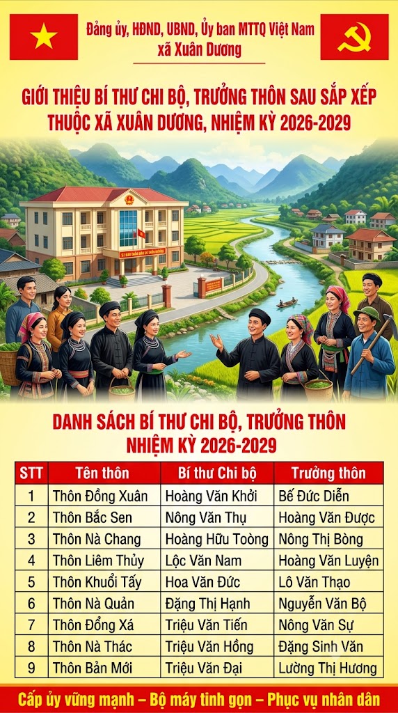 Đảng uỷ, HĐND, Uỷ ban nhân dân, Uỷ ban MTTQ Việt Nam xã Xuân Dương