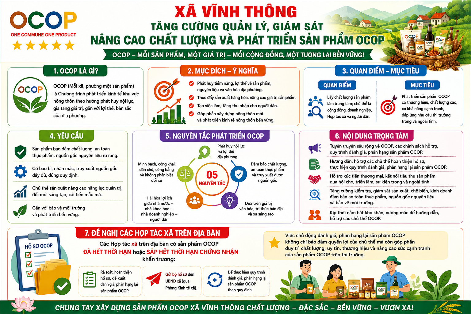 VĨNH THÔNG TĂNG CƯỜNG NÂNG CAO CHẤT LƯỢNG, PHÁT TRIỂN BỀN VỮNG SẢN PHẨM OCOP