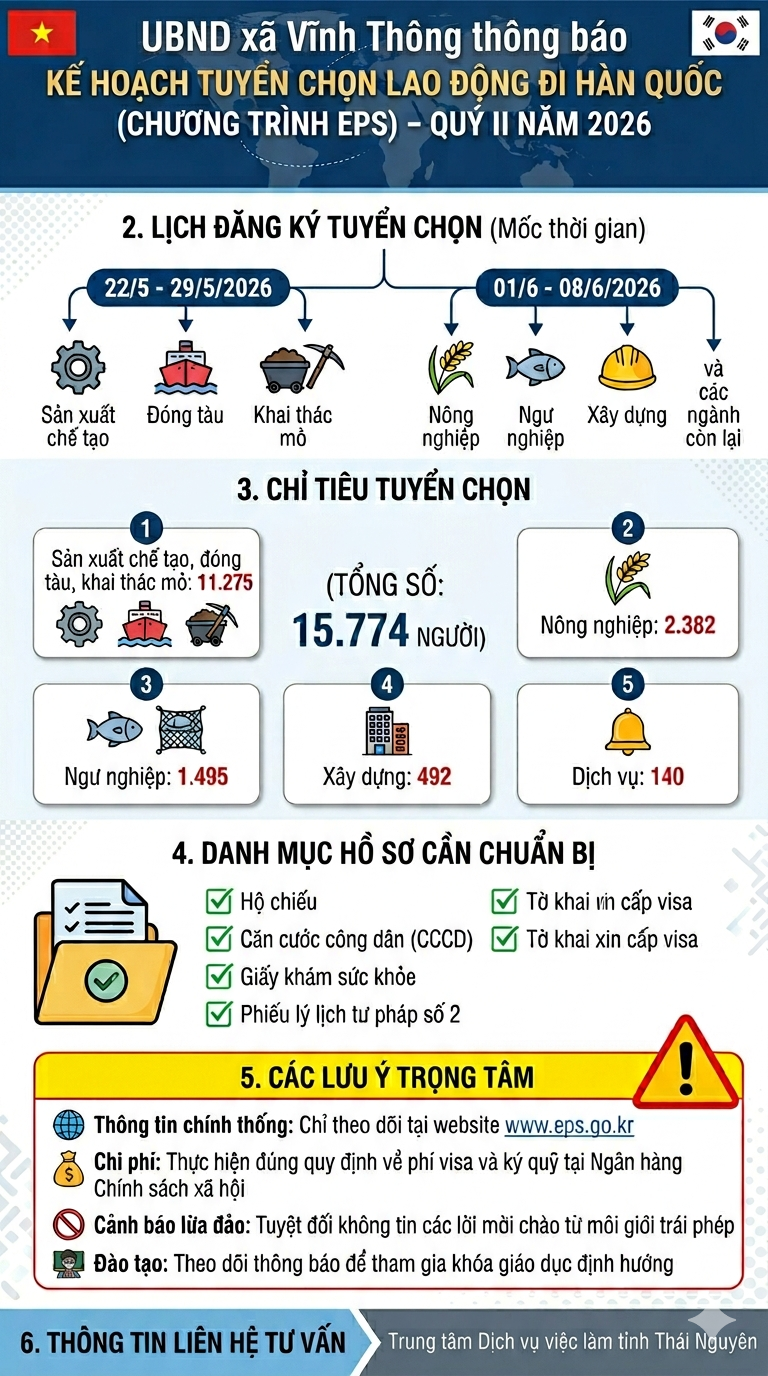 THÔNG BÁO KẾ HOẠCH TUYỂN CHỌN LAO ĐỘNG ĐI HÀN QUỐC THEO CHƯƠNG TRÌNH EPS QUÝ II NĂM 2026
