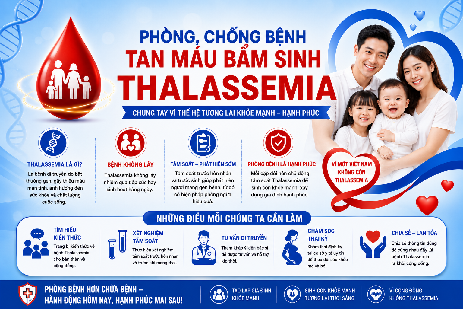 PHÒNG, CHỐNG BỆNH TAN MÁU BẨM SINH THALASSEMIA