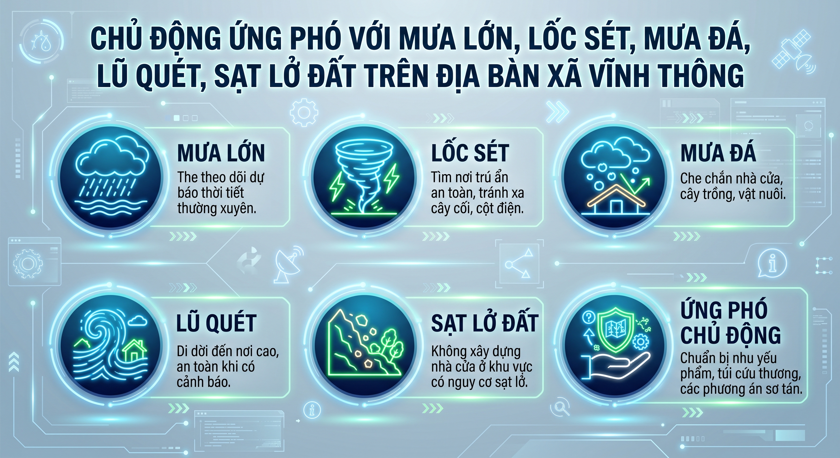CHỦ ĐỘNG ỨNG PHÓ VỚI MƯA LỚN, LỐC SÉT, MƯA ĐÁ, LŨ QUÉT VÀ SẠT LỞ ĐẤT
