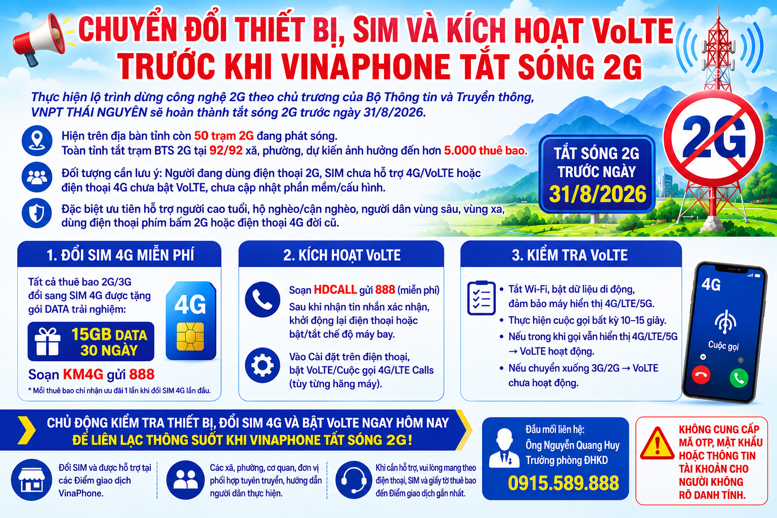 CHỦ ĐỘNG ĐỔI THIẾT BỊ, SIM VÀ KÍCH HOẠT VoLTE  TRƯỚC KHI VINAPHONE TẮT SÓNG 2G