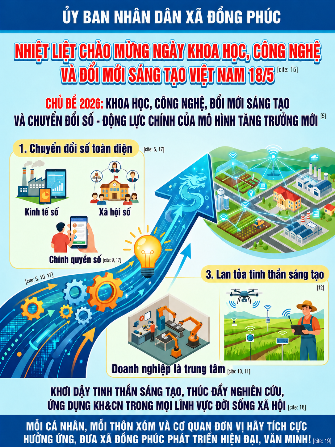 KHOA HỌC, CÔNG NGHỆ VÀ ĐỔI MỚI SÁNG TẠO – ĐỘNG LỰC CHÍNH CỦA MÔ HÌNH TĂNG TRƯỞNG MỚI
