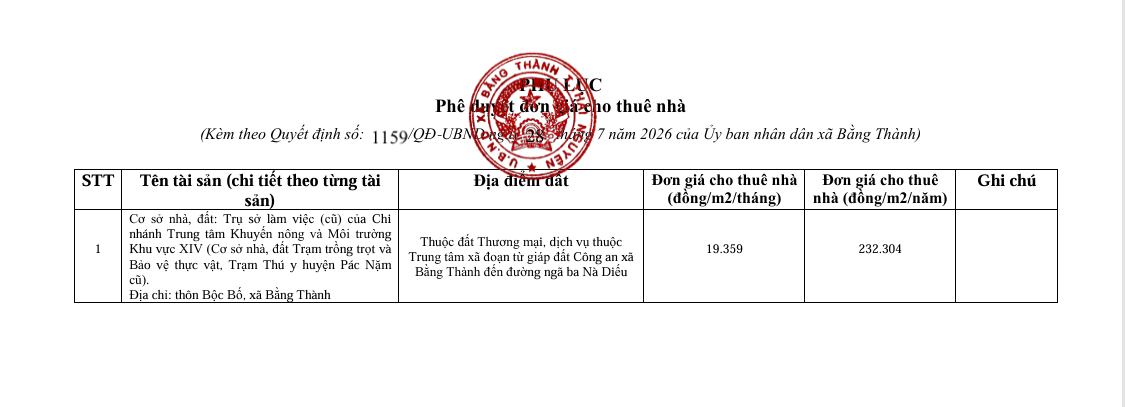QUYẾT ĐỊNH  Phê duyệt đơn giá cho thuê nhà, đất là tài sản công giao cho  Trung tâm Dịch vụ tổng hợp xã quản lý, khai thác 