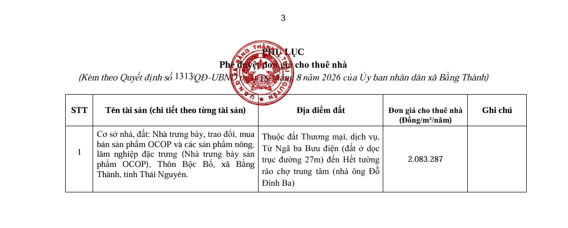 QUYẾT ĐỊNH  Phê duyệt đơn giá cho thuê nhà, đất là tài sản công giao cho  Trung tâm dịch vụ Tổng hợp xã quản lý, khai thác 