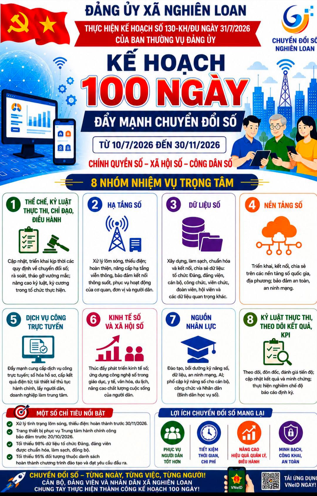 NỖ LỰC THỰC HIỆN KẾ HOẠCH 100 NGÀY ĐẨY MẠNH CHUYỂN ĐỔI SỐ