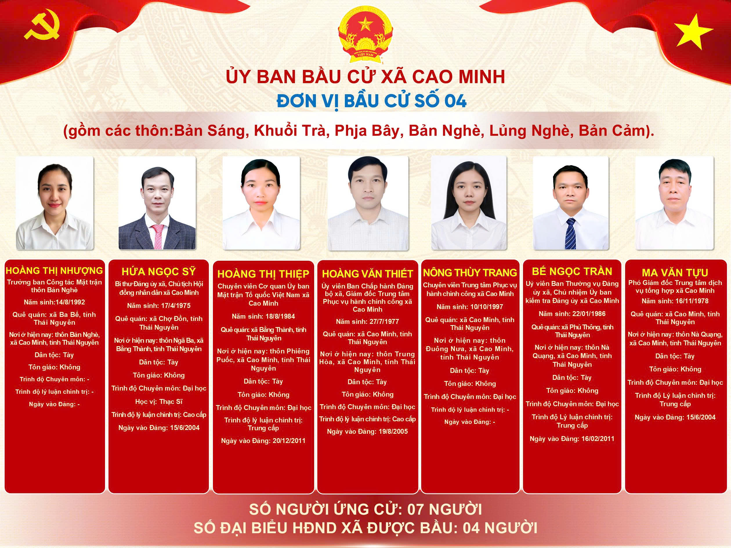 TIỂU SỬ TÓM TẮT CỦA NGƯỜI ỨNG CỬ  ĐẠI BIỂU HỘI ĐỒNG NHÂN DÂN XÃ CAO MINH NHIỆM KỲ 2026 - 2031