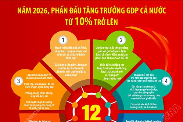 UBND xã nam Cường vua ban hành kế hoạch Thực hiện kịch bản tăng trưởng kinh tế năm 2026