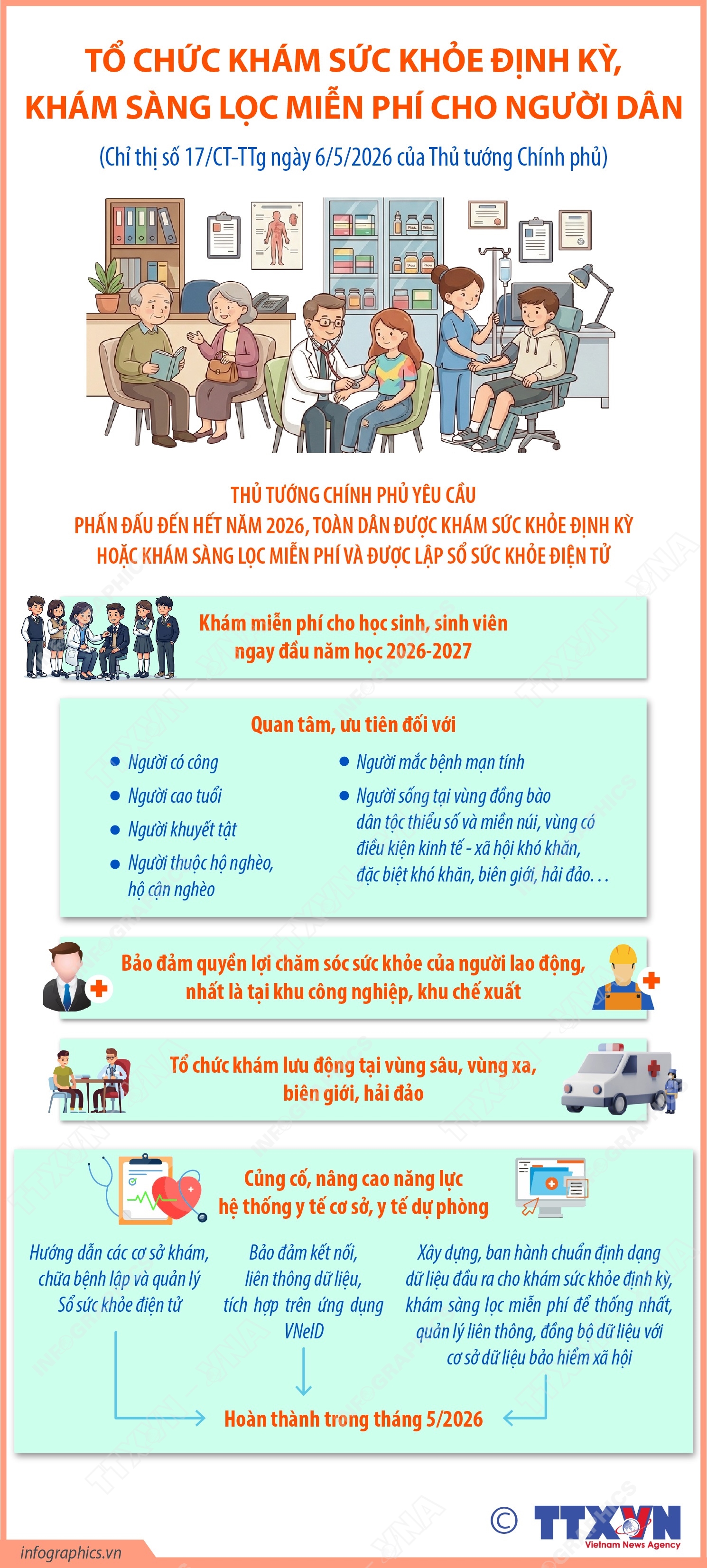 Uỷ ban nhân dân xã Nam Cường thông báo lịch tổ chức khám sức khỏe định kỳ hoặc khám sàng lọc miễn phí đợt 2 cho đối tượng là công dân xã Nam Cường từ 18 tuổi trở lên và tạo lập sổ dức khoẻ điện tử 