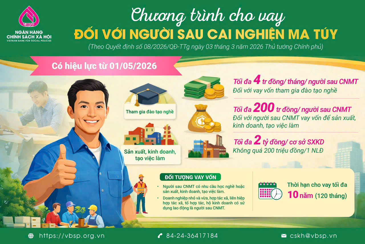 NGÂN HÀNG CHÍNH SÁCH XÃ HỘI  CHỢ ĐỒN THÔNG BÁO TÍN DỤNG ĐỐI VỚI NGƯỜI SAU CAI NGHIỆN MA TÚY