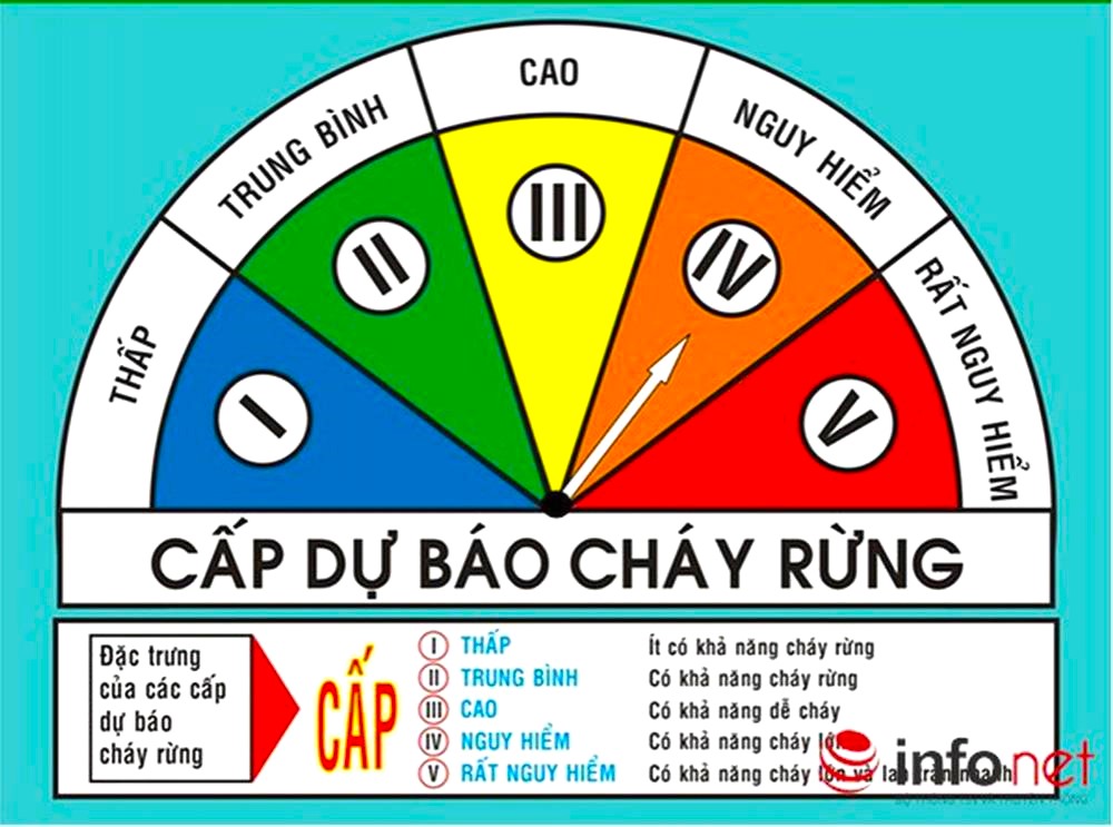 Xã Quảng Bạch thông báo cấp cháy rừng