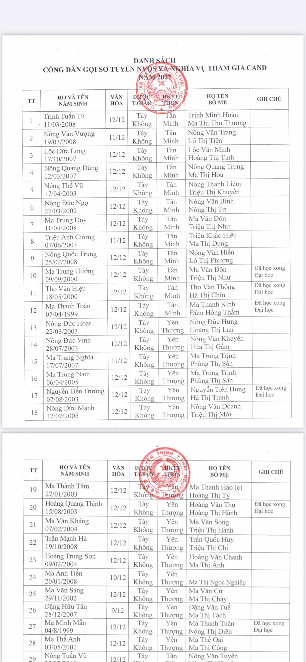 Thông báo về việc niêm yết công khai danh sách công dân trong độ tuổi thực hiện nghĩa vụ quân sự