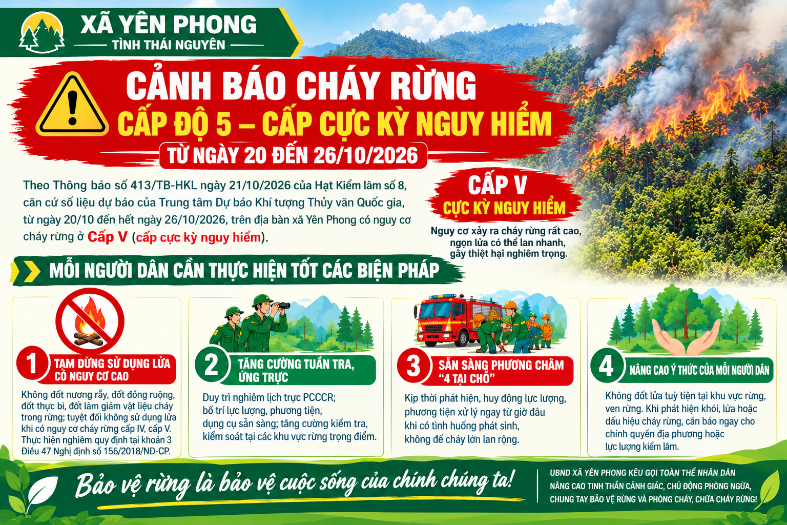 Yên Phong cảnh báo cháy rừng cấp V – cấp cực kỳ nguy hiểm 