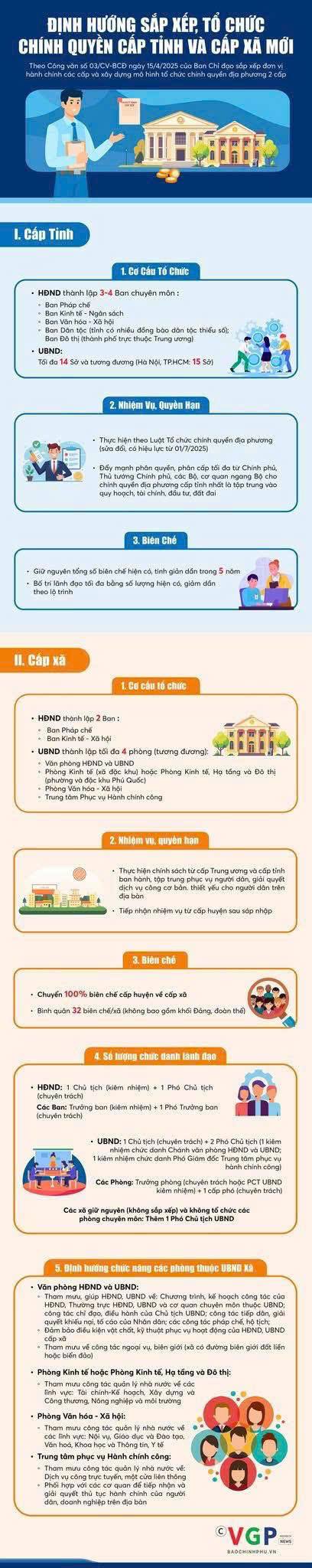 Infographics: Định hướng sắp xếp, tổ chức chính quyền cấp tỉnh và cấp xã mới