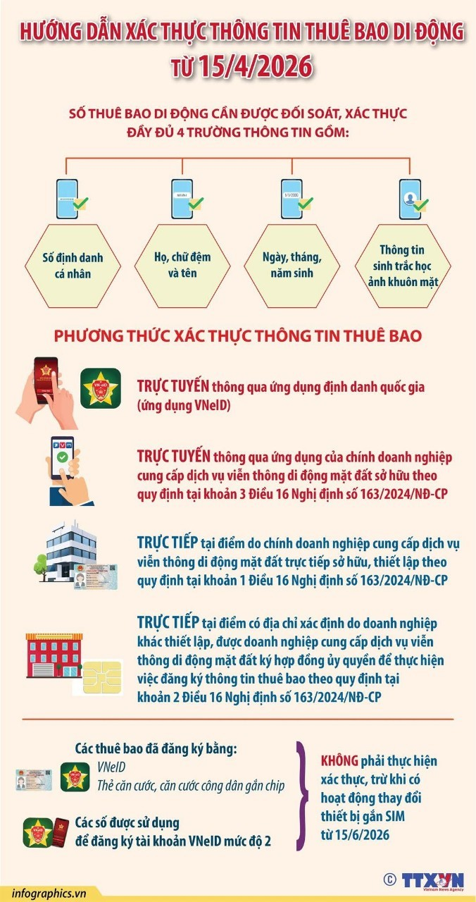 Thông tư hướng dẫn việc xác thực thông tin thuê bao di động mặt đất