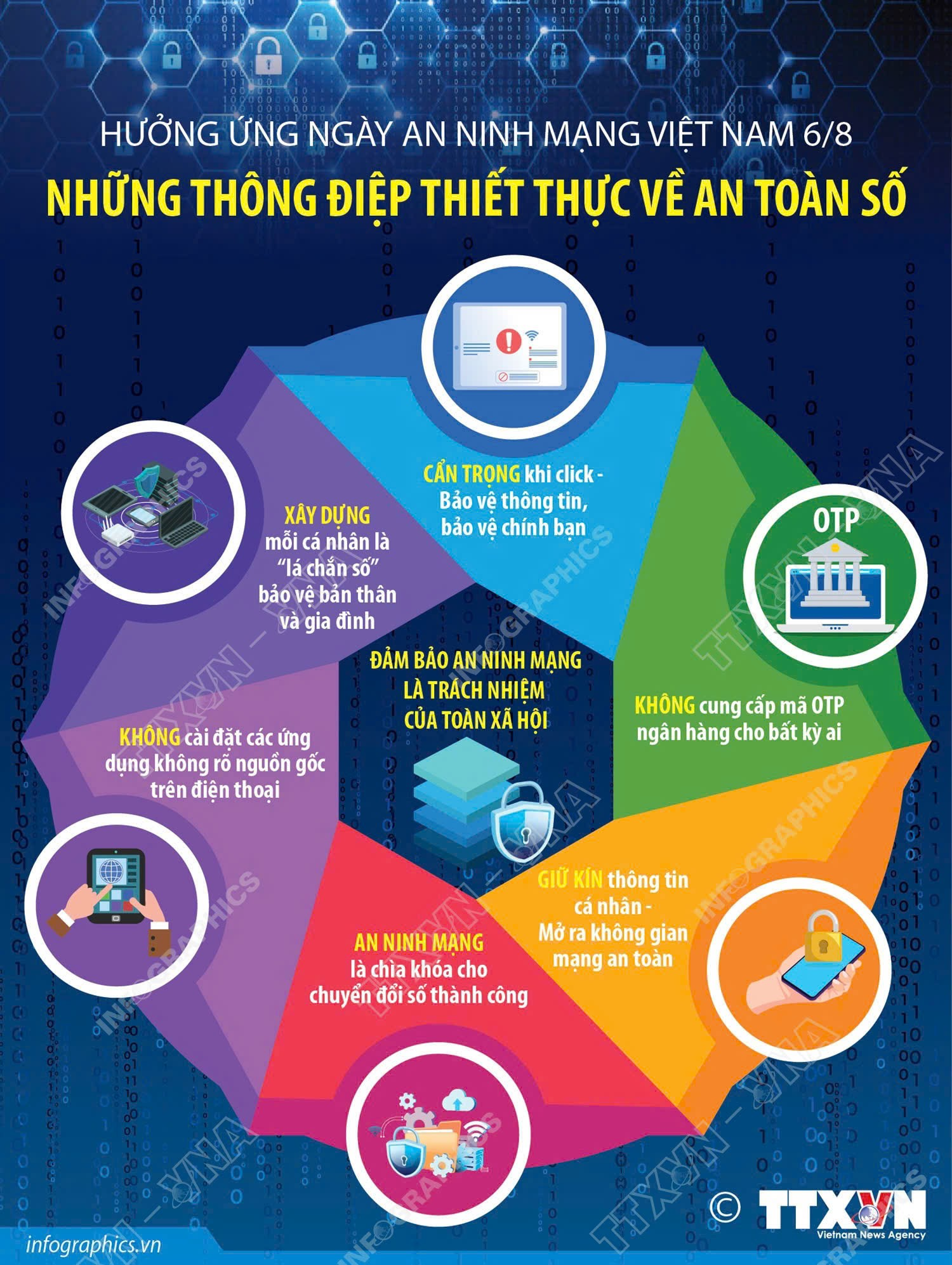 Hưởng ứng Ngày An ninh mạng Việt Nam 6/8: Những thông điệp thiết thực về an toàn số 