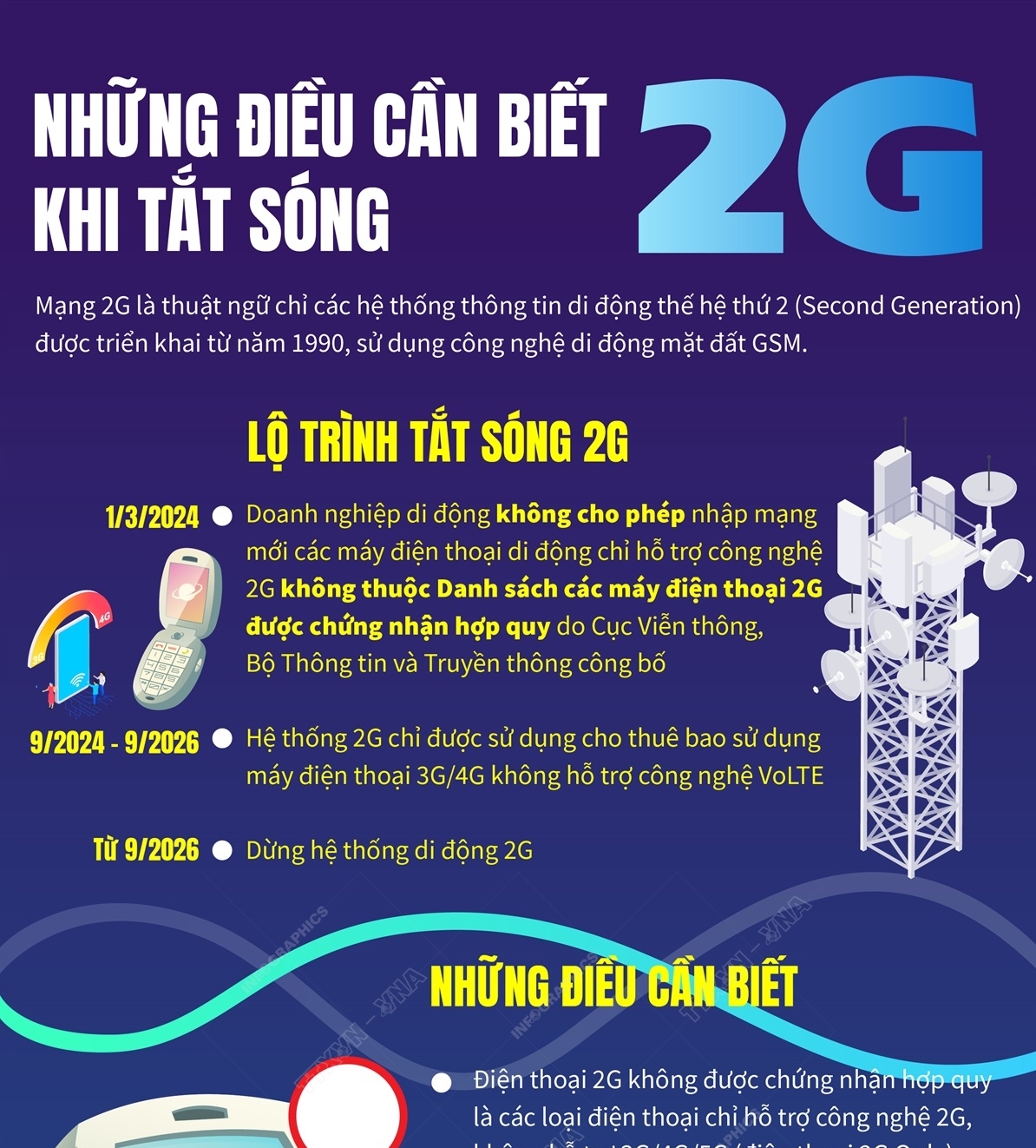 Tuyên truyền, hỗ trợ triển khai lộ trình tắt sóng 2G trên địa bàn tỉnh Thái Nguyên