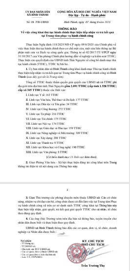 THÔNG BÁO CÔNG KHAI TTHC THỰC HIỆN TIẾP NHẬN VÀ TRẢ KẾT QUẢ TẠI TRUNG TÂM PHỤC VỤ HÀNH CHÍNH CÔNG XÃ BÌNH THÀNH 