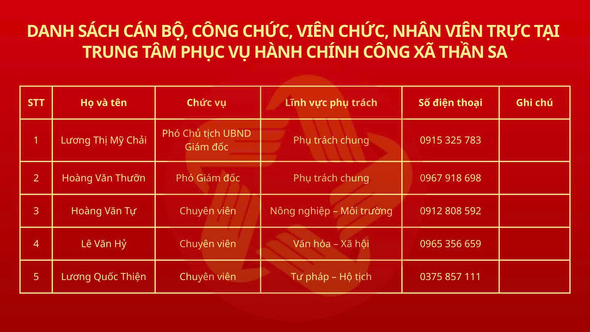 DANH SÁCH CÁN BỘ, CÔNG CHỨC, VIÊN CHỨC, NHÂN VIÊN TRỰC TẠI TRUNG TÂM PHỤC VỤ HÀNH CHÍNH CÔNG