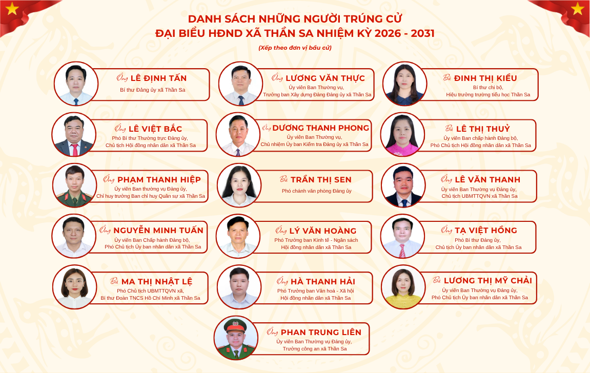 Xã Thần Sa công bố kết quả bầu cử đại biểu HĐND xã khóa II, nhiệm kỳ 2026 – 2031