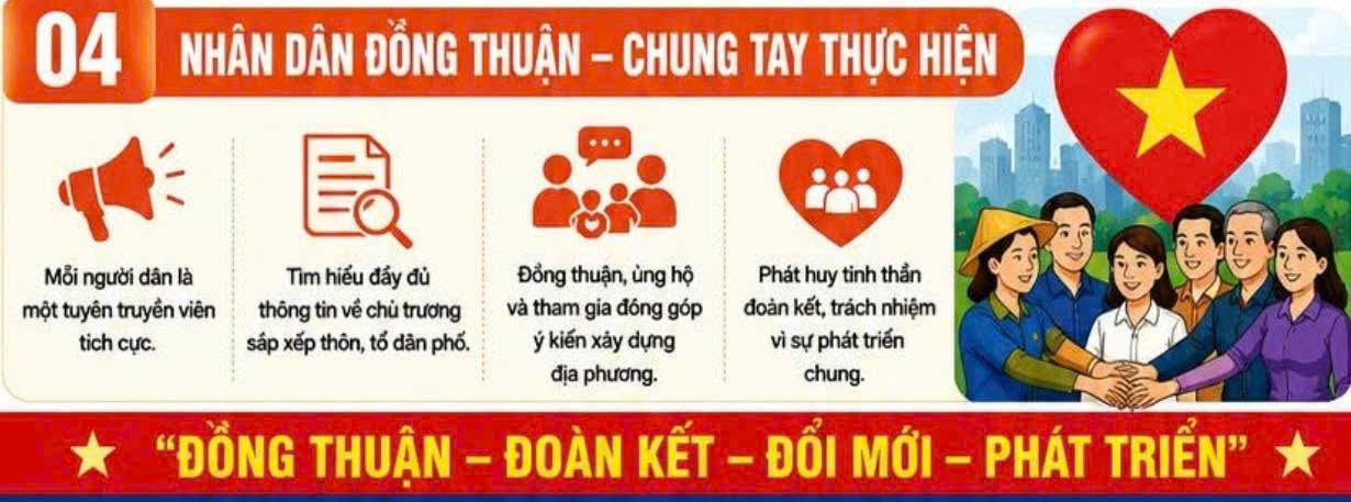 Thông báo về việc lấy ý kiến cử tri đại diện hộ gia đình đối với Đề án sắp xếp, tổ chức lại xóm trên địa bàn xã Dân Tiến