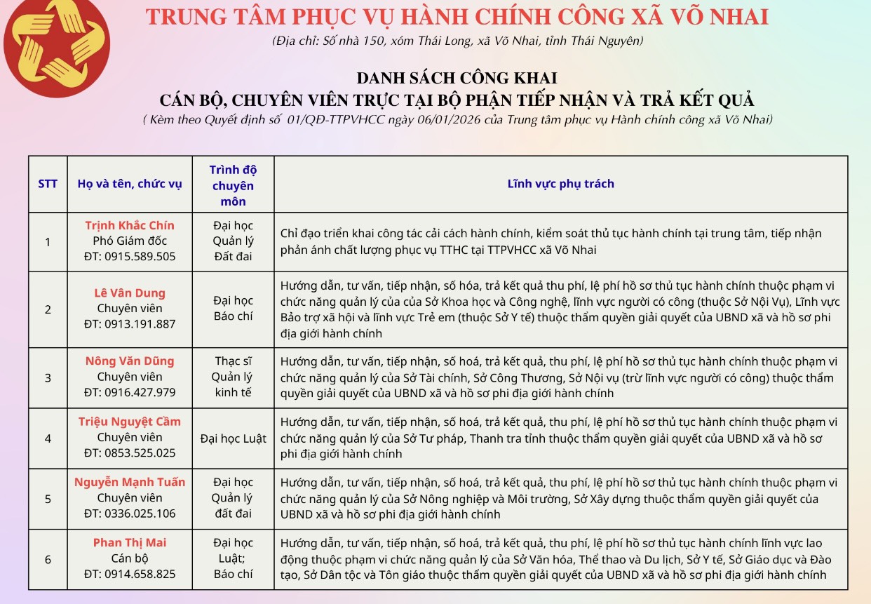 Danh sách công khai cán bộ, chuyên viên trực tại Bộ phận tiếp nhận và trả kết quả tại Trung tâm PVHCC