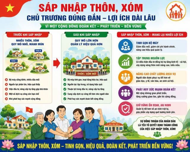 Sáp nhập thôn, xóm chủ trương đúng đắn - Lợi ích dài lâu